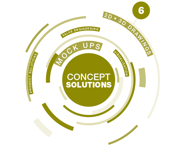 Concept Solutions