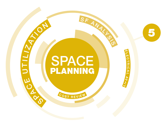 Space Planning